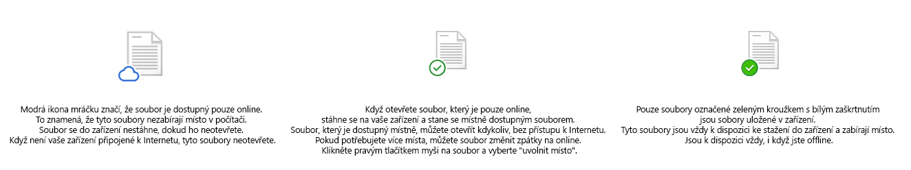 Jak funguje OneDrive?