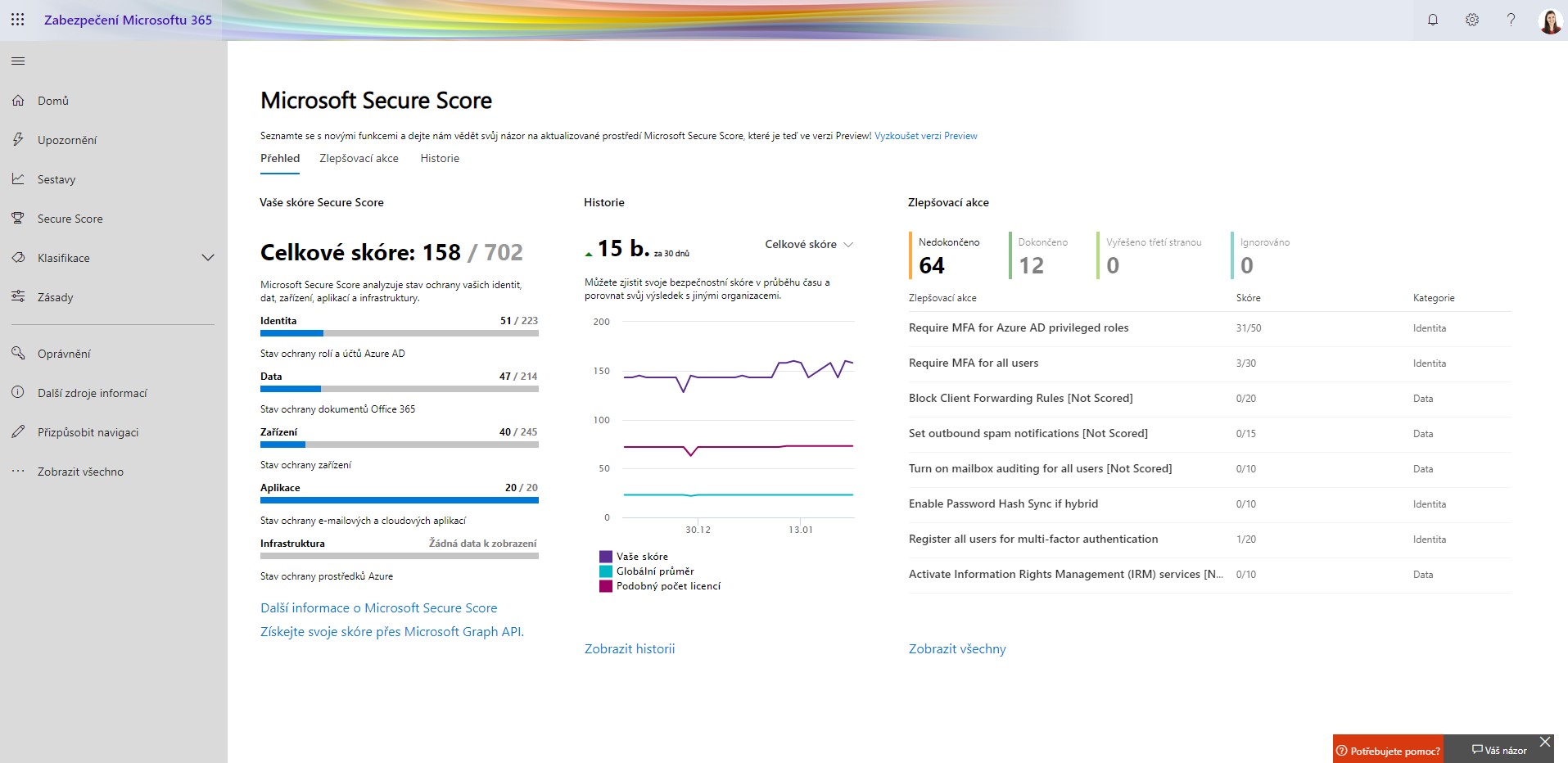 Microsoft Secure Score