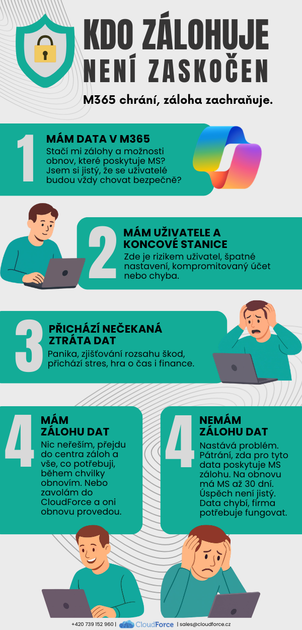 Kdo zálohuje není zaskočen